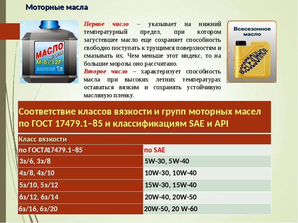 Масло и-20а индустриальное (канистра 5 л). Масло минеральное sae 30. Масло моторное лукойл м8дм 18л. Масло машинное амали. Масло индустриальное oil right и-20а.