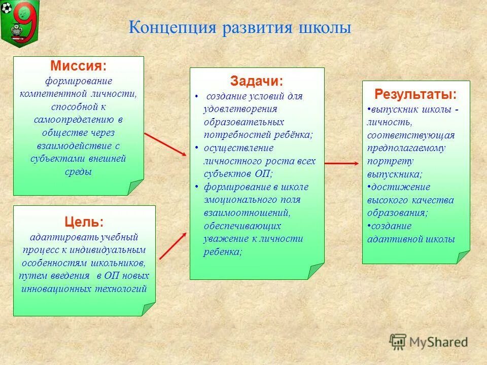 Влияние литературы на становление личности. Проблема важности книги в жизни человека. Формирование личности пример из литературы. Взросление примеры из литературы. Формирование личности пример из литературы.