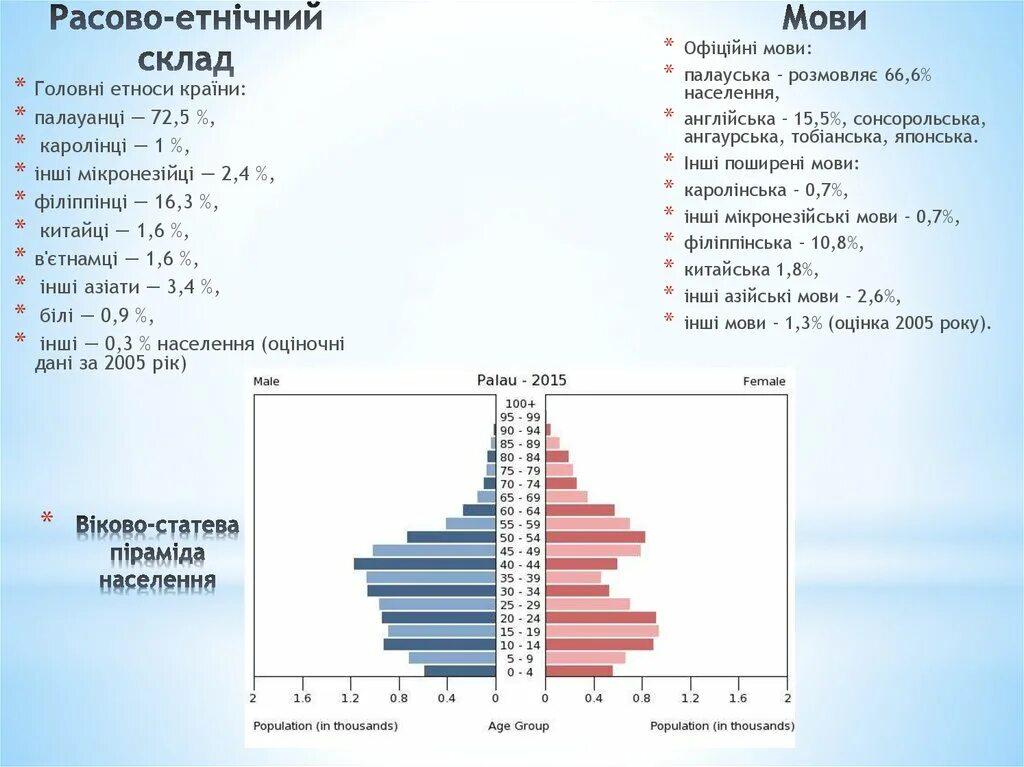 Представьте что населенный