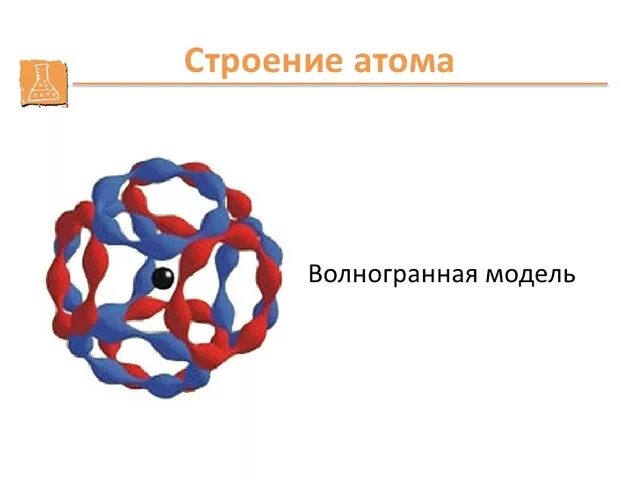 Волногранная модель атома. Кольцегранная модель атома. Модели атомов волногранная модель. Модель атомной структуры.