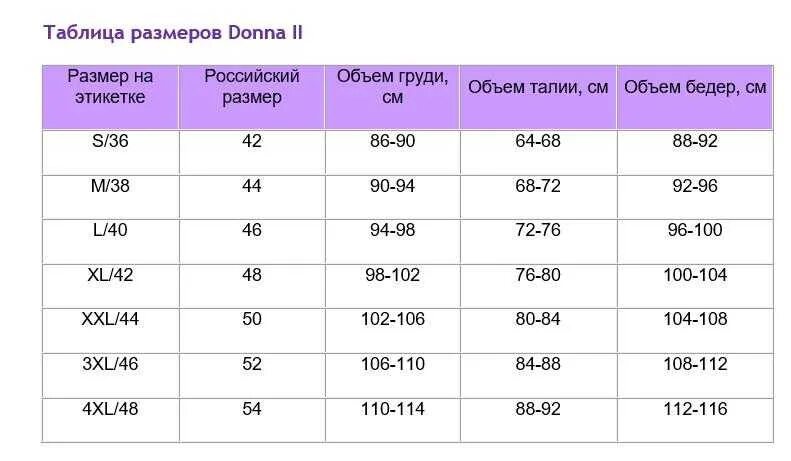 58 42 см. 62 Размер Размерная сетка женская. Размерная сетка женской одежды 48р. Сетка размеров женской. Размерная строка одежды.