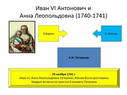 Внешняя политика ивана антоновича