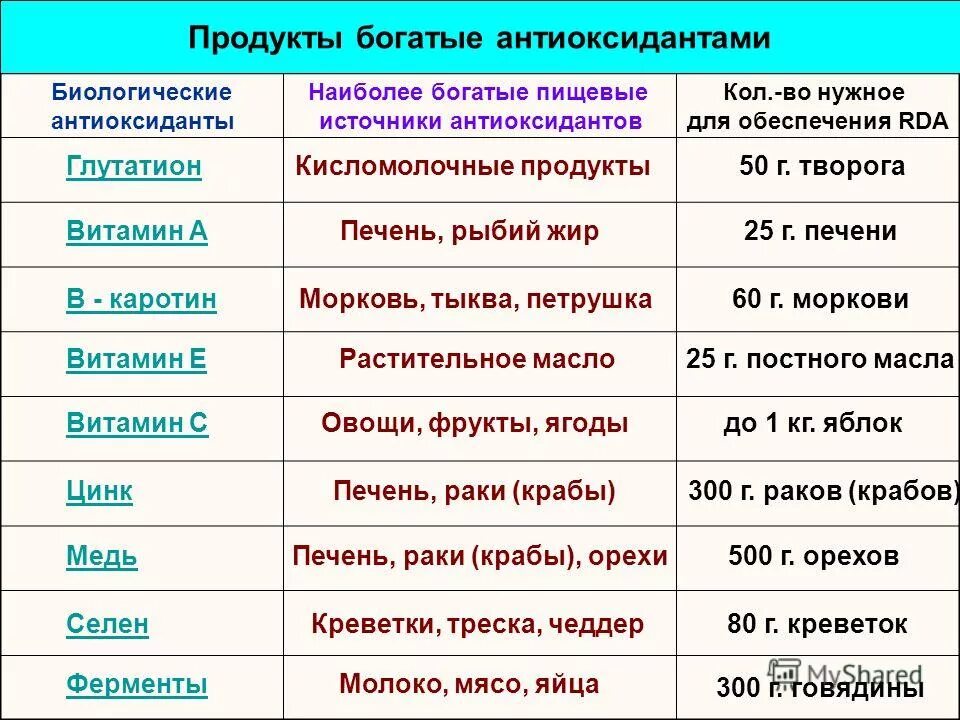 В каких препаратах содержится