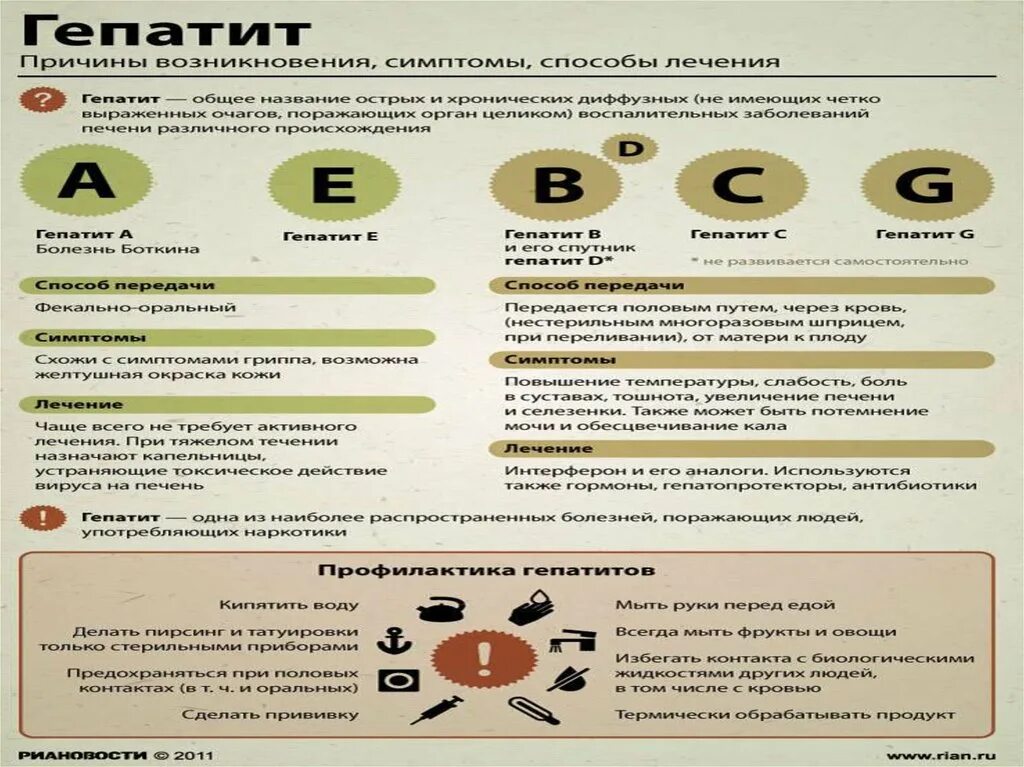 Вирусный гепатит группы риска. Профилактика гепатита с. Памятка вирусный гепатит. Профилактика хронического гепатита. Памятка симптомы гепатита.