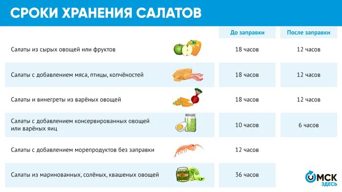 Сколько хранится салат с майонезом в холодильнике. Сколько хранятся салаты. Сроки хранения салатов. Срок хранения салатов в холодильнике. Срок хранения заправленных салатов.