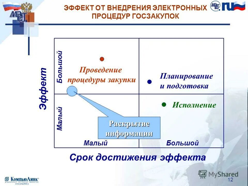 Государственные нужды пример. Понятие федеральные государственные нужды. Понятие федеральные государственные нужды. Общественные закупки. Государственные и муниципальные нужды.