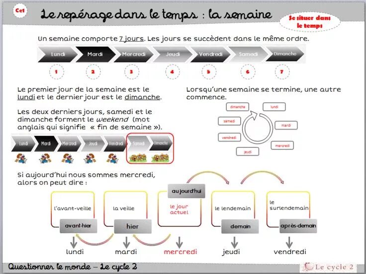 Situer. Situe les evenements dans le Temps consulte le Tableau как только. Les Temps changent apres le Croquet ЕГЭ. Тема l'ordre du jour. Dans le temps