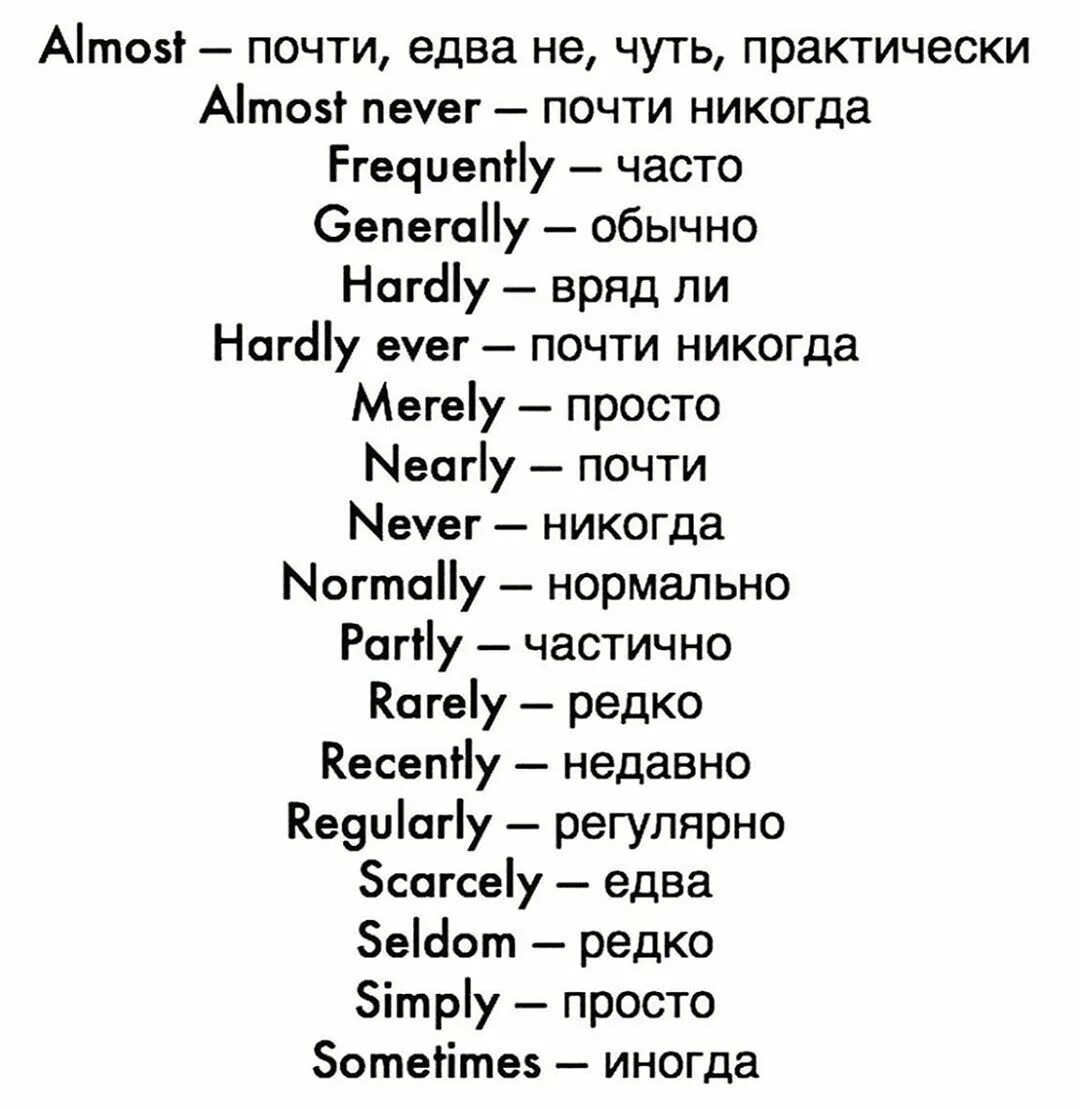 Lazy english. Английские наречия список. Английский канал. Месяца на английском с транскрипцией и переводом. Как на английском будет канал.