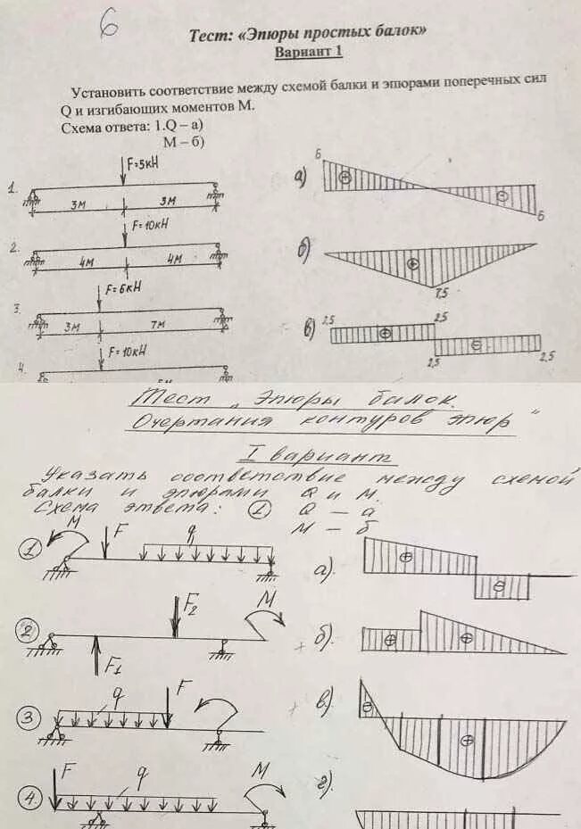 Разница между схемой и чертежом Планка Пикатини, Рельса Вивера. В чем разница Давайте разбираться! Military Hye