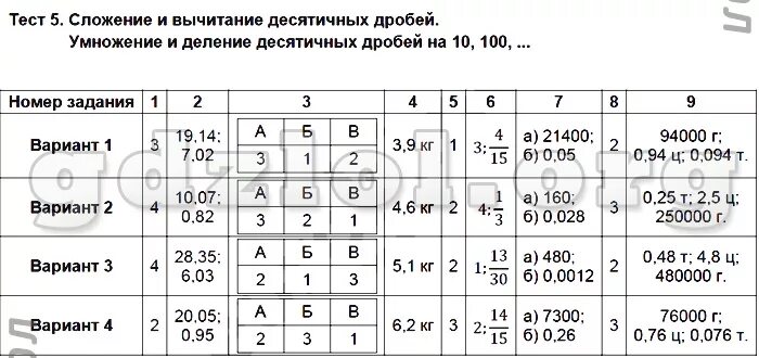 6 24 в десятичной дроби