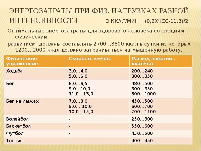 Энергозатраты при физических нагрузках. Энергозатраты при физических нагрузках разной интенсивности. Энергозатраты при различных физических нагрузках. Затраты энергии при физических нагрузках.