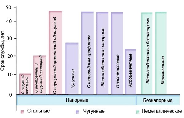 Срок службы водопровода. Срок службы сантехнической металлической трубы. Срок эксплуатации стальных труб. Срок службы труб холодного водоснабжения. Срок эксплуатации металлических труб водоснабжения.