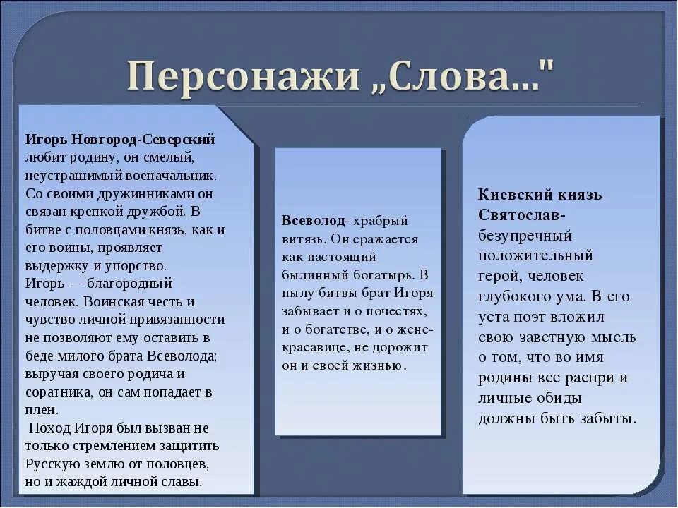 Слово о полку игореве отношение. Характеристика героев слово о полку Игореве таблица. Слово о полку Игореве характеристика. Слово о полку Игореве герои. Герои слово о полку Игореве таблица.