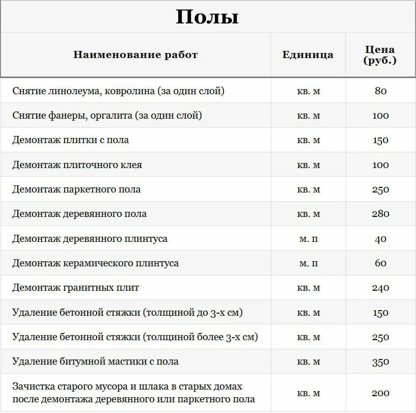 Плитка стоимость работы за квадратный метр. Расценки демонтаж стяжки за м2. Расценки демонтаж бетонного пола. Расценки на демонтаж плитки. Расценки на демонтаж деревянных полов.