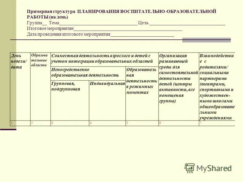 утверждение планов воспитательной работы