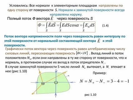 Поток через поверхность куба