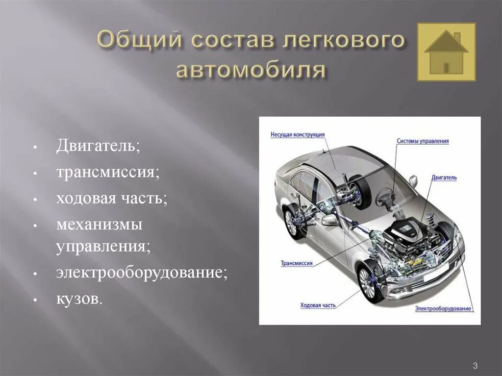 Назначение общее устройство автомобилей. Устройство автомобиля. устройство легкового автомобиля. внешние детали автомобиля. общее устройство машины.