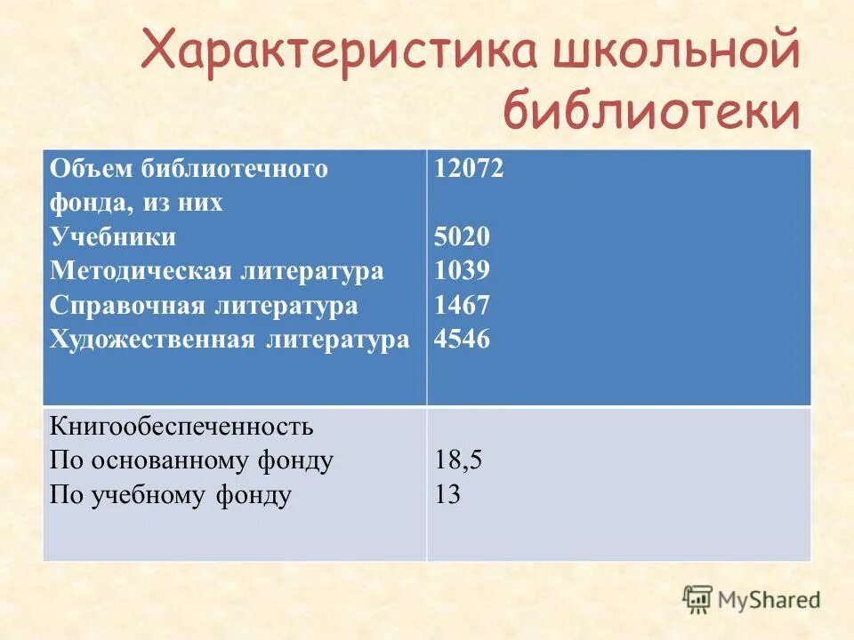 библиотека характеристика для конкурса. характеристика библиотеки. общие характеристики библиотеки. главные критерии типологии. характеристика библиотеки.