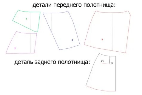 Юбка трапеция сшить своими руками