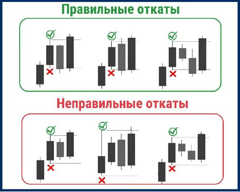 Откат навыков. Откат навыков