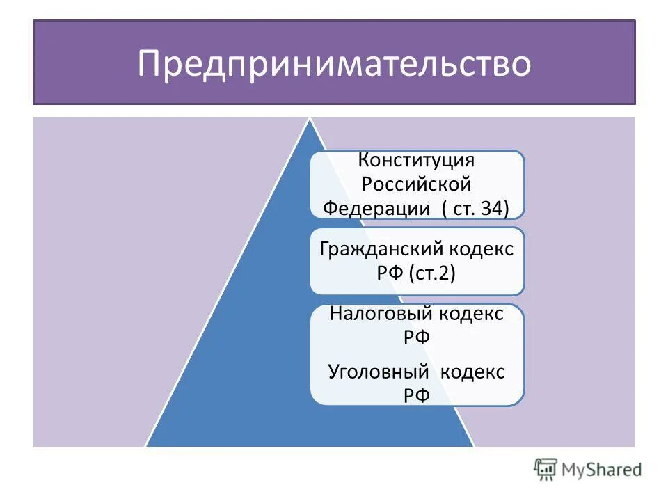 Предпринимательства в российской федерации 1. Конституция и предпринимательство. Предпринимательство в Конституции РФ. Предпринимательство это ГК РФ. Основы предпринимательской деятельности.