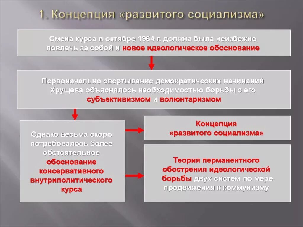 Построение развитого социалистического общества. Концепция развитого социализма. Суть концепции развитого социализма. Развитой социализм концепция. Онцепция "развитого социализма.