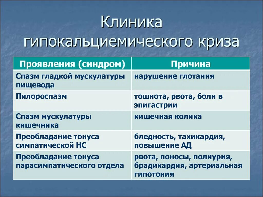 Тесты нмо неотложные состояния в эндокринологии