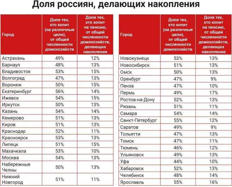 Размер пенсии по странам. Сколько получают пенсию. Самая большая пенсия в мире 2023. Размер пенсии в Москве.