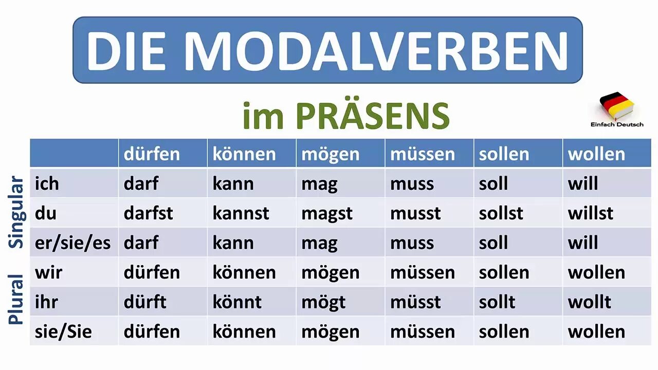 Спряжение модальных глаголов. Спряжение модальных глаголов в немецком языке. Спряжение глаголов в немецком языке. Формы модальных глаголов в немецком.