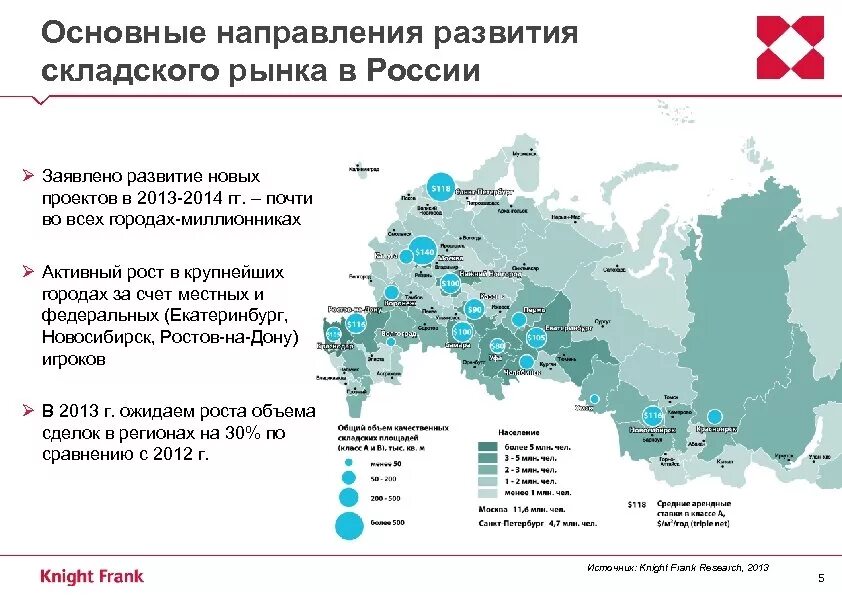 Карта развития направления. Развитие рынка складской недвижимости. Основные тенденции развития рынка недвижимости России. Карта складских объектов России. Развитая складская система в России.