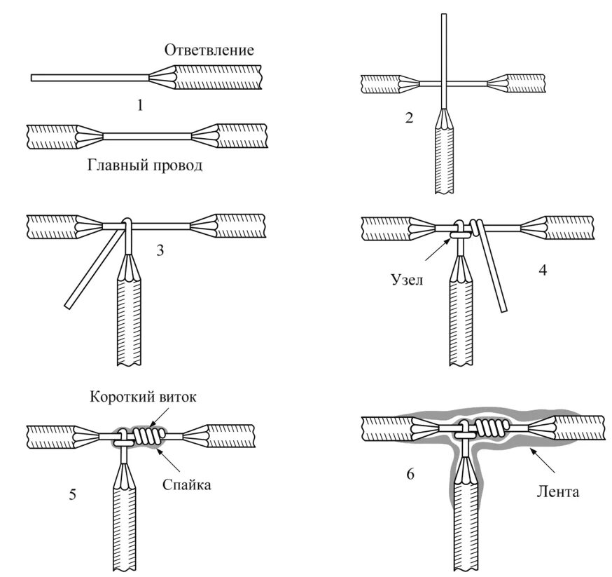Разные соединения проводов. Схема соединения алюминиевых проводов опрессовкой. Схема скрутки многожильных проводов. Скрутка проводов схема соединений. Соединение типа скрутка проводов.