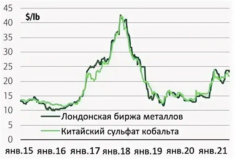 Спрос на алюминий. Акции на металл на бирже. Курс алюминия на сегодня лондонской бирже. Курс алюминия на сегодня лондонской бирже. Курс алюминия на сегодня лондонской бирже.
