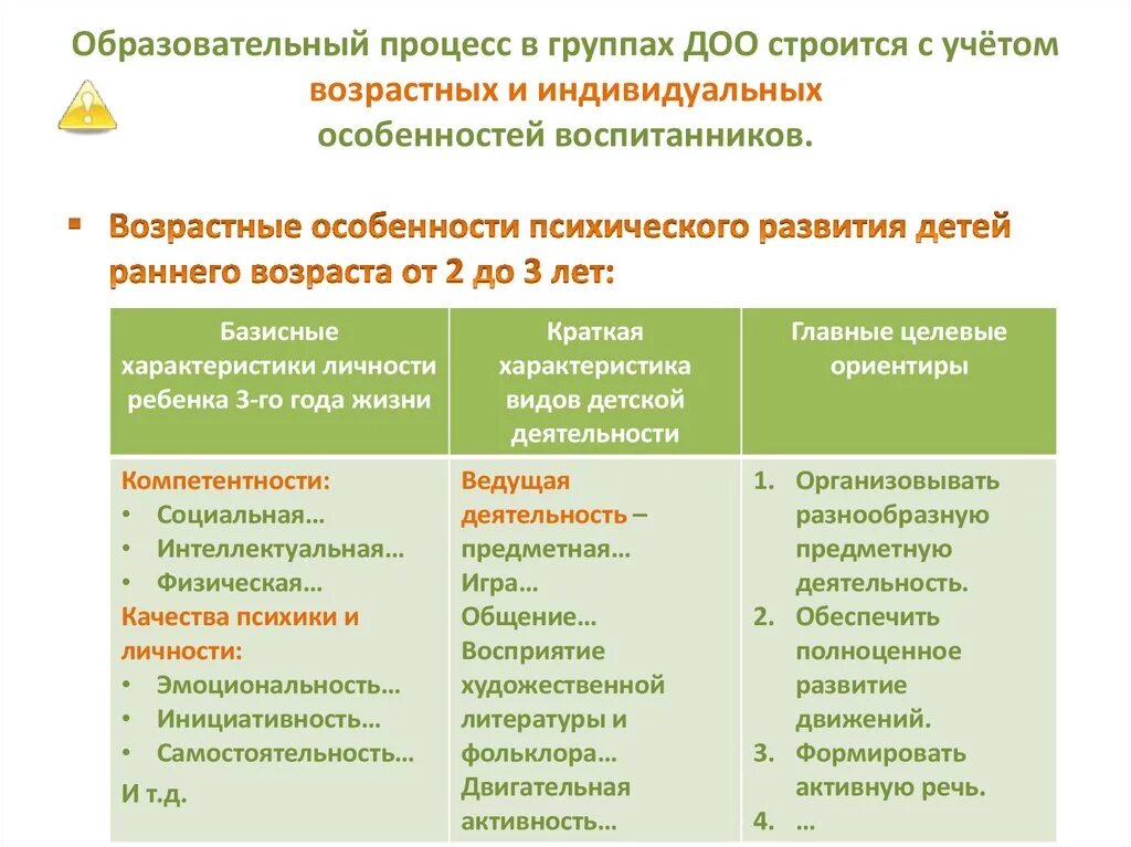 Индивидуальные особенности воспитанников. Учёт возрастных и индивидуальных особенностей воспитанников. Задачи с учетом индивидуальных особенностей воспитанников группы. Учет индивидуальных и возрастных особенностей развития..