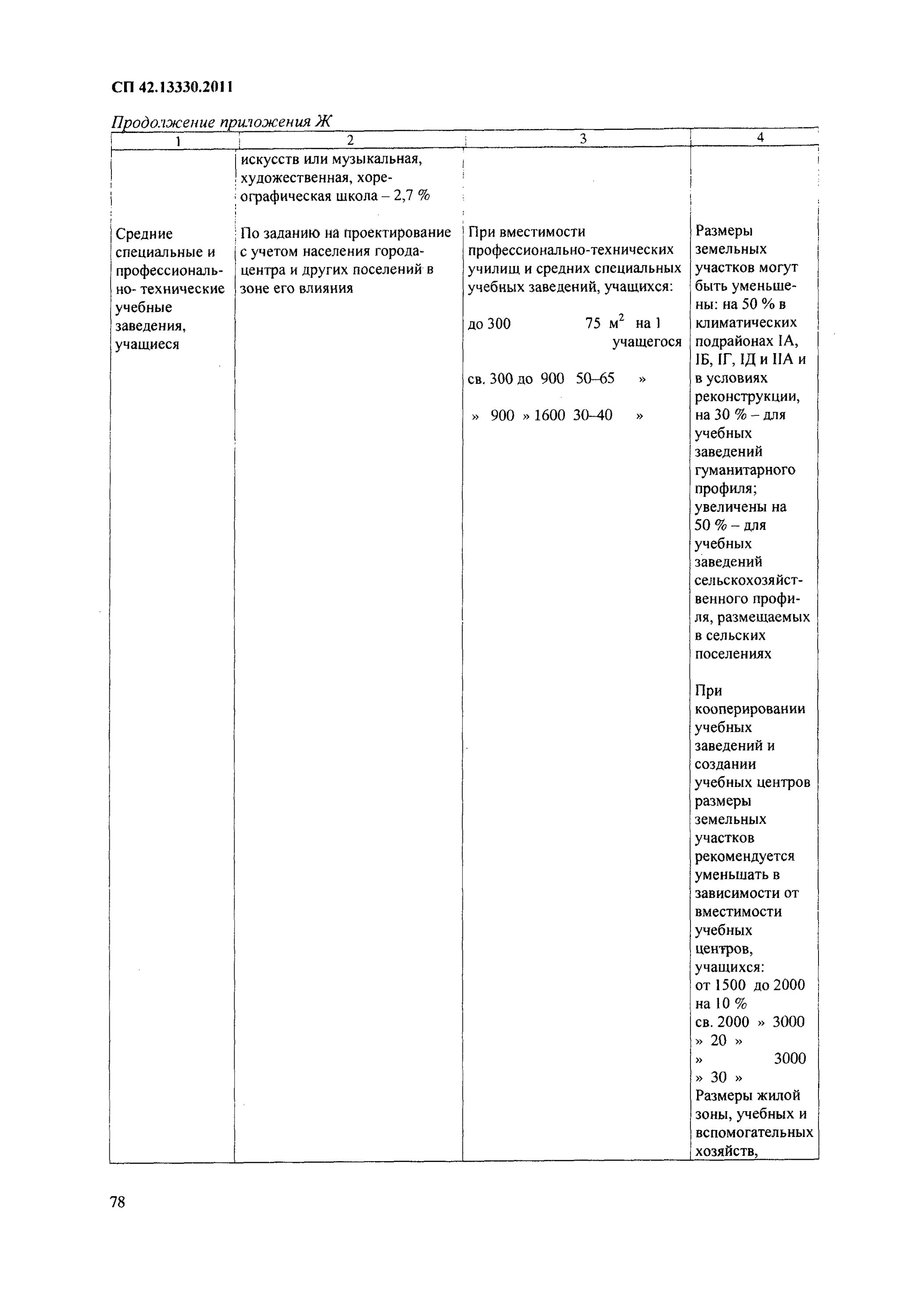 СП 42.13330. СП 42.13330.2011. СП 42.13330.2011"СНИП 2.07.01-89*.. СП 42.13330.2011 приложение к.