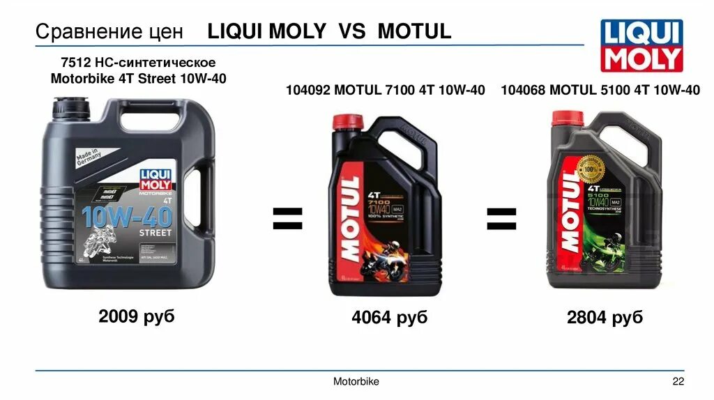 Мотюль или ликви моли. Рюкзак ликви моли. 8835 liqui moly. мотюль 7100 где стоит дата выпуска. что лучше мотюль или ликви молли.