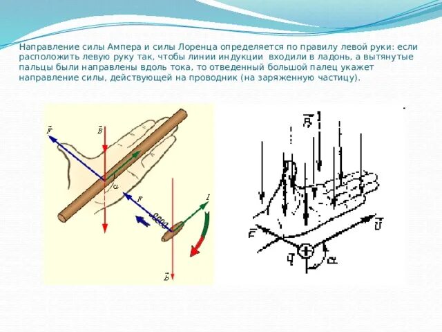 Сила Ампера и сила Лоренца. Направление силы Ампера и Лоренца. Сила Лоренца правило левой руки. Направление силы Лоренца правило левой руки. Правило для определения направления силы лоренца