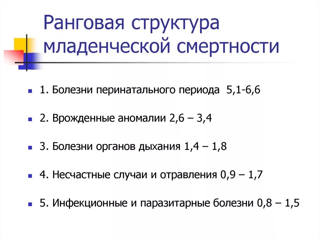 Младенческая смертность снижение. Структура младенческой смертности. Структура причин младенческой смертности. Структура причин младенческой смертности формула. Управляемые причины младенческой смертности.