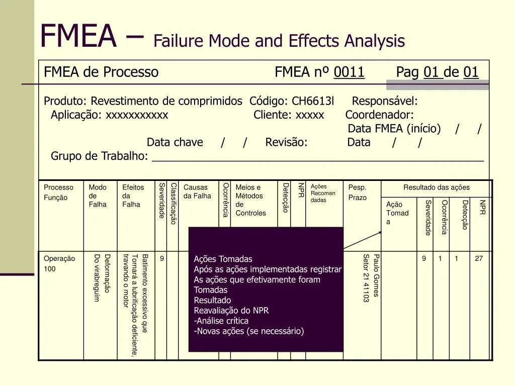 Analysis mode. Fmea-модели (failure mode and effects analysis);. fmea analysis. новое fmea. fmea 4 издание.
