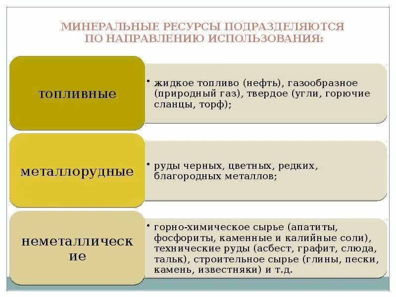 Определите особенности размещения минеральных ресурсов