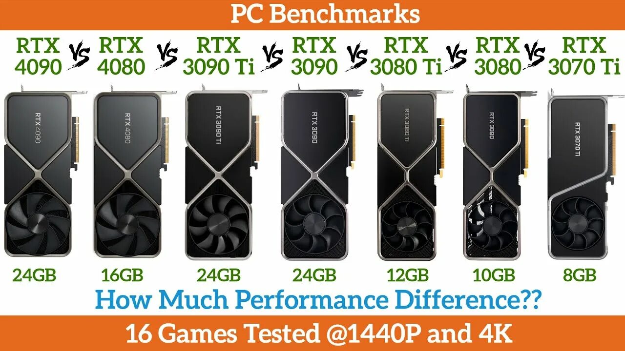 4090 RTX vs 3090ti. 3090 Ti vs 4080. 4080 RTX vs 3090. 4090 Vs 3070. Rtx 4080 сравнение