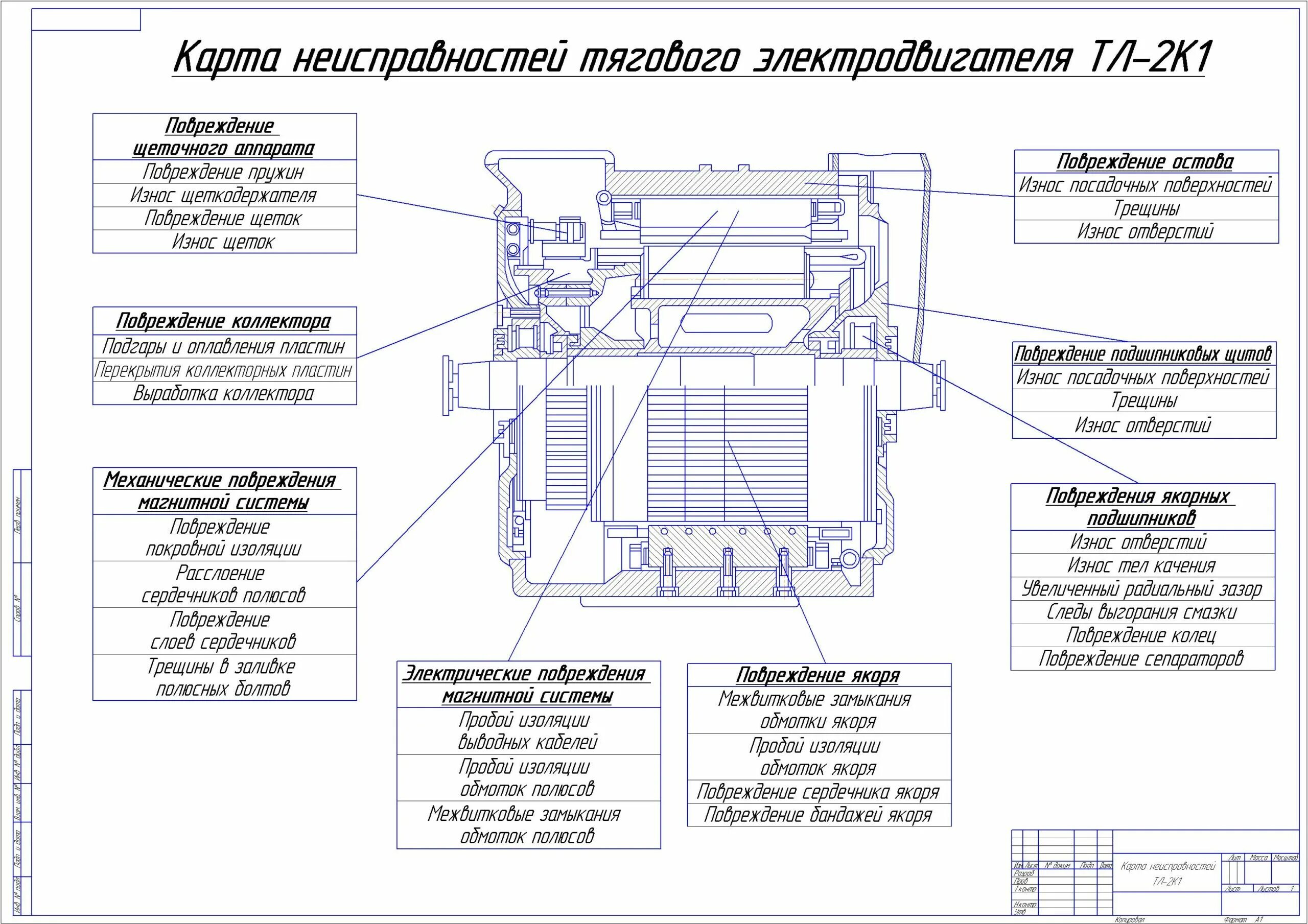 Автоматик карта. Неисправности тягового двигателя НБ-418к6. Тяговый двигатель НБ-514е. Тяговый двигатель электровоза ТЛ-2к1. Технологическая карта ремонта электродвигателя тл110м.