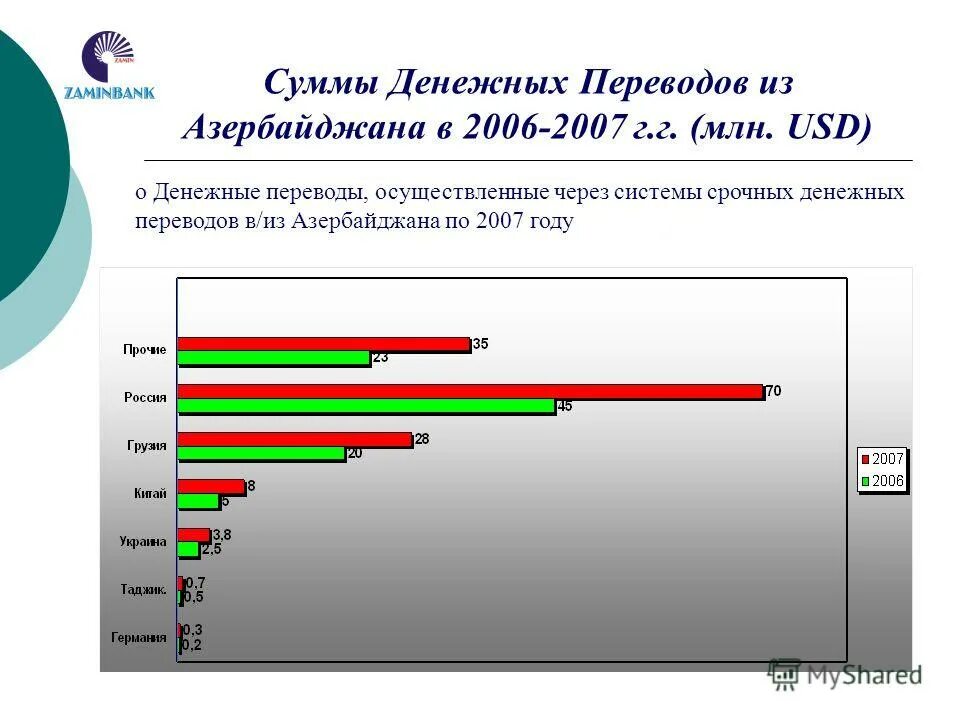 перевод денег на карту. как перевести деньги в молдову из россии. перечисления денег из рф в стран снг 2020. можно ли переводить деньги в азербайджан. можно ли переводить деньги в азербайджан.