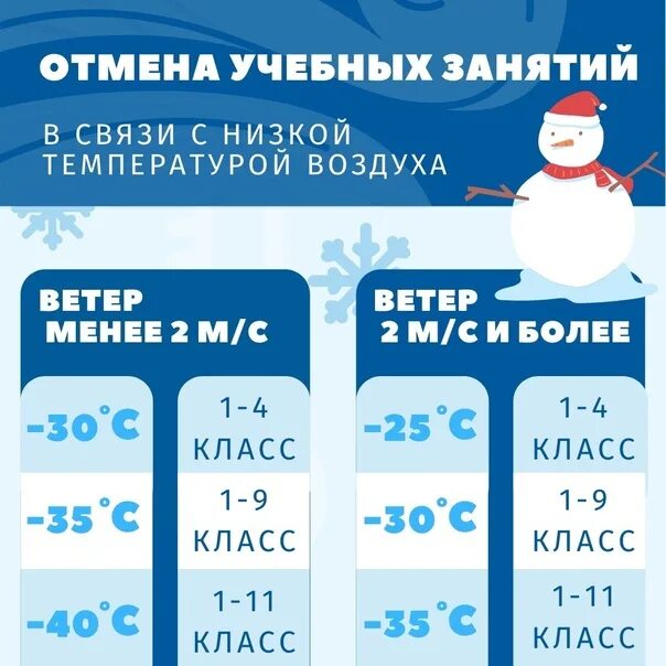 Актировка в школе при какой температуре