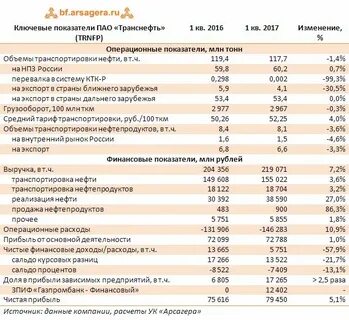 Показатели нпз