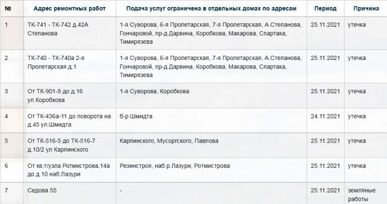 Когда отключат отопление в краснодаре 2024 году. График отопления Тверь. Когда отключат отопление Твери. График отключения теплоснабжения ноябрь 2022. Отключение отопления в Твери 2023.