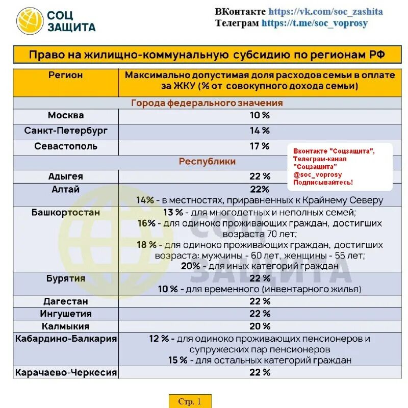 Субсидия учитывается ли в доход. Субсидия учитывается ли в доход. Субсидии на оплату жкх в москве. Субсидия на оплату коммунальных услуг в 2022 году. Доход семьи для субсидии.
