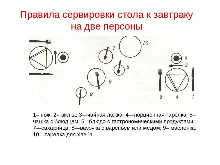 Схема сервировки Dining plates, Etiquette, Kitchen cheat sheets