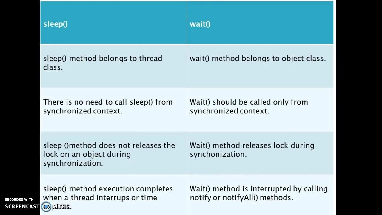Java sleep. Wait java. метод notify и wait java. wait java пример. wait notify java.