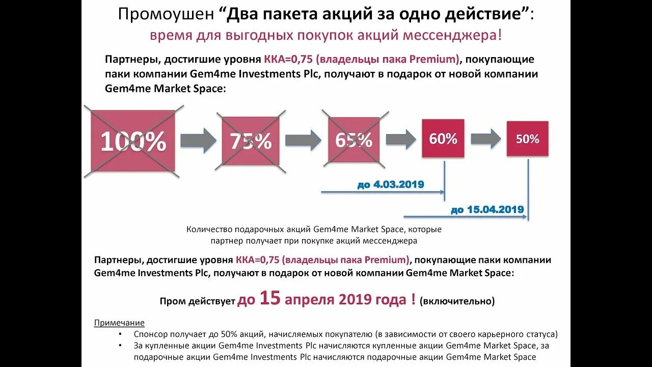 Gem4me отзывы. Акции gem4me на бирже. Gem4me мессенджер. Компания gem4me акции. Gem4me акции котировки.