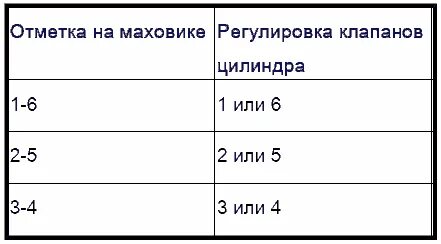 Регулировка клапанов даф